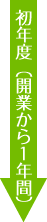 初年度（開業から1年間）