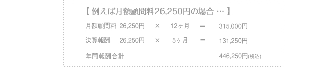 例えば月額顧問料26,250円の場合…　→例えば月額顧問料26,250円の場合… 月額顧問料26,250円×12ヶ月＝315,000円決算報酬　26,250円×5ヶ月＝131,250円 年間報酬合　446,250円(税込)